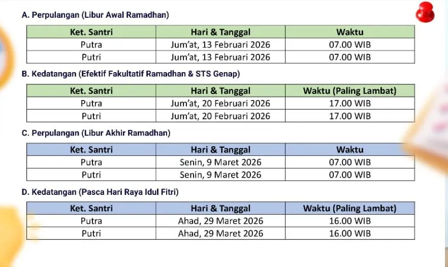 Jadwal Perpulangan Santri
