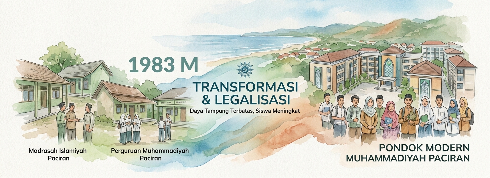 Transformasi dan Legalisasi